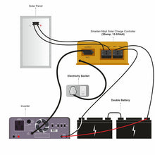 Load image into Gallery viewer, Smarten mppt solar management unit 30 amps, 12-24V, controller